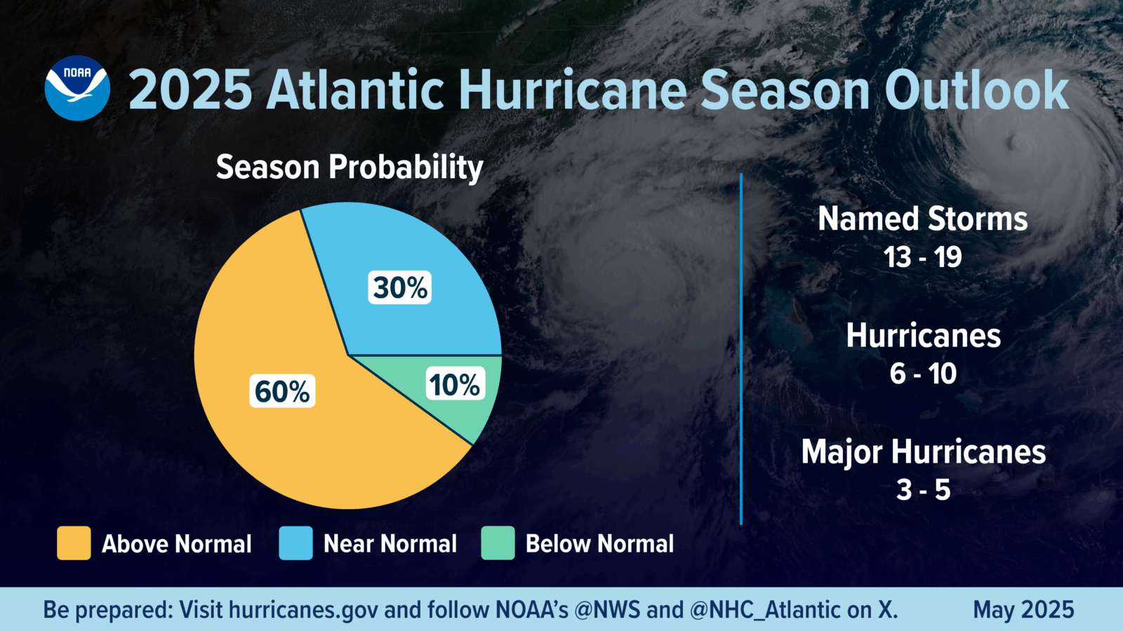 2025-Hurricane-Outlook-Infographic