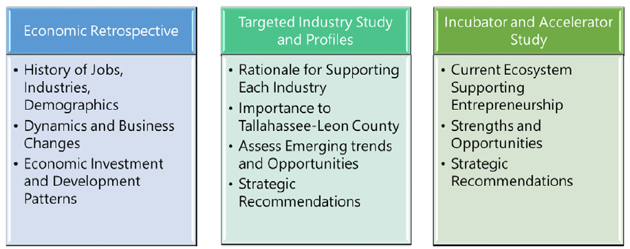 Overview of Studies